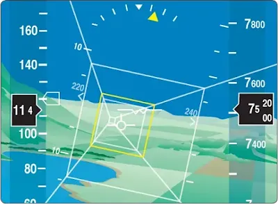 Aircraft Instrument Procedures Improvement Plans