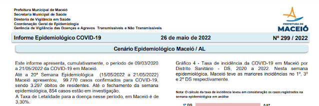Boletim Covid-19 do Município de Maceió