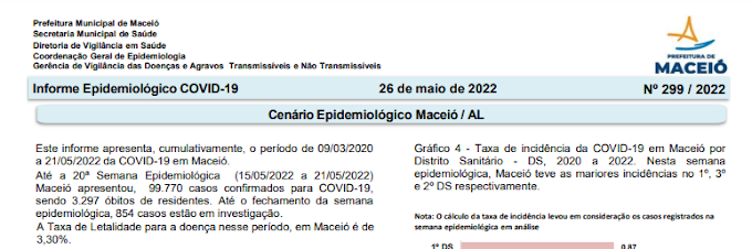  Taxa de Letalidade para a Covid-19 em Maceió é de 3,30% 