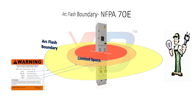 Arc Flash Risk Asseement