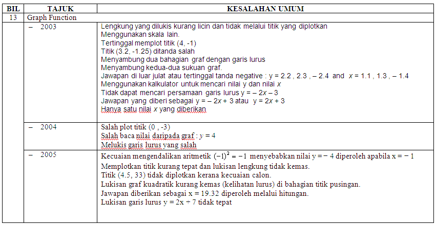 Kertas Soalan Matematik Tambahan Spm 2019 - Kecemasan h