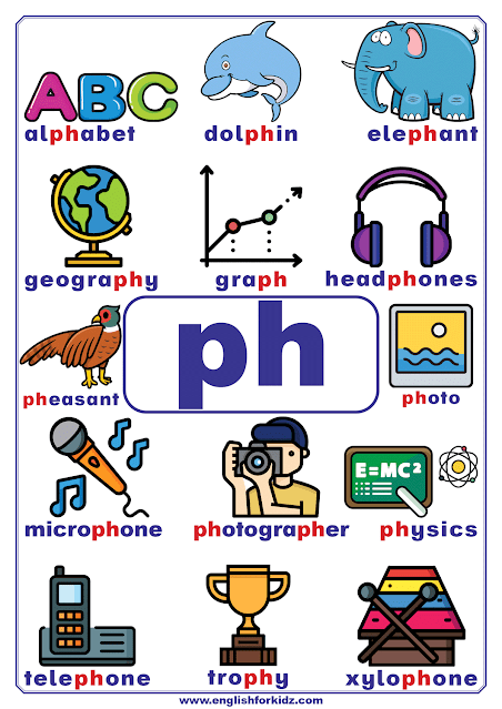 ph words - printable consonant teams poster - English phonics