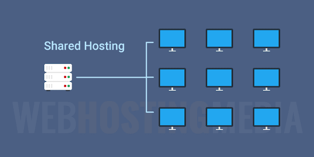 Difference between Shared and Dedicated Web Hosting
