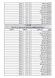 اسماء قطع الاراضي السكنية 