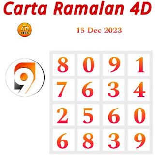 Carta Ramalan 4D 9 Lotto hari ini 15 December 2023