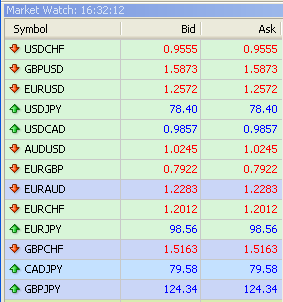 Mengenal Seluk Beluk Dunia Forex