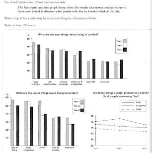 The bar chart and line graph below show the results of a survey conducted over a three-year period to discover what people who live in London think of the city