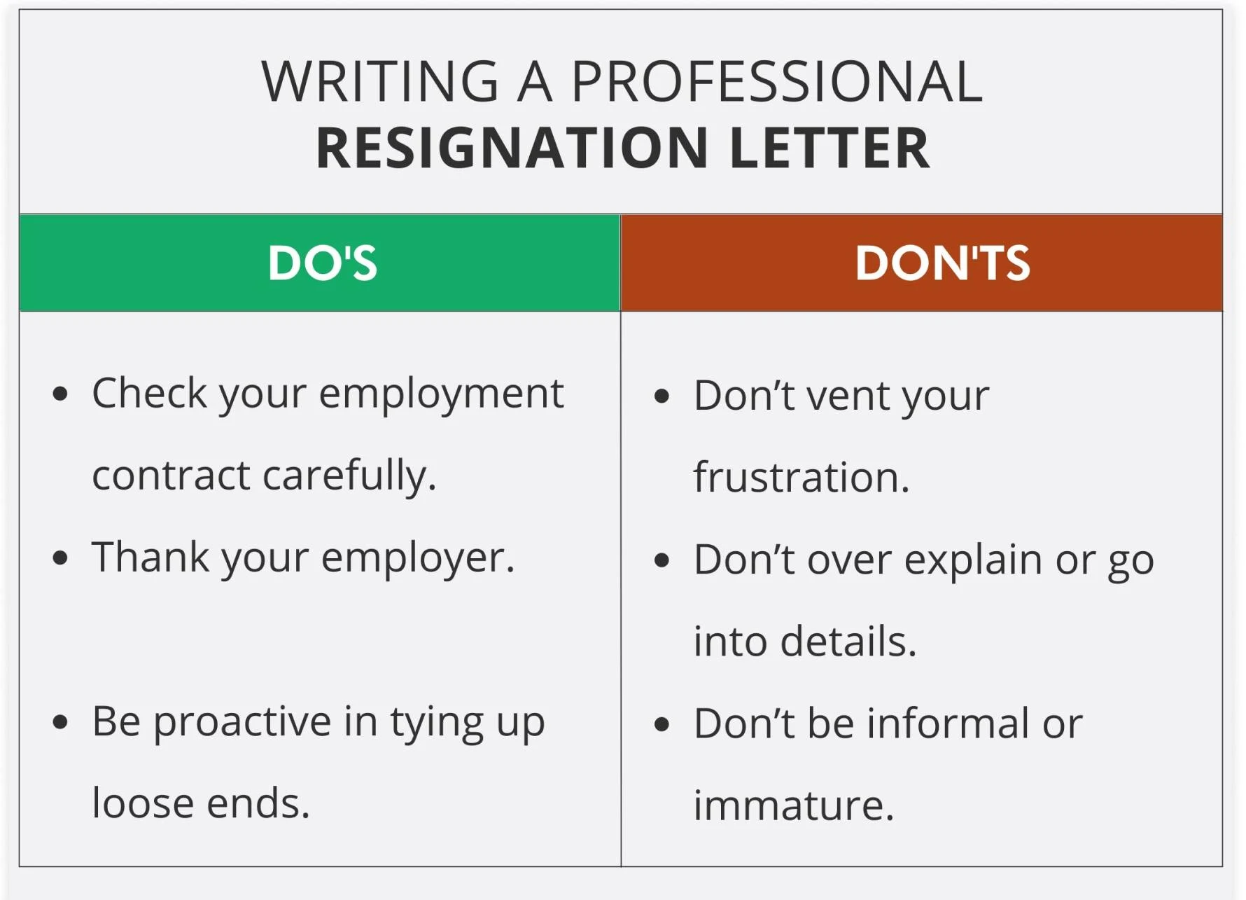 Never Vent Your Frustrations in The Resignation Letter