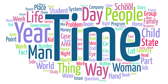 Most frequent English words by WordArt