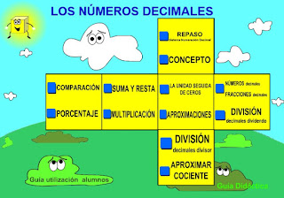 http://ntic.educacion.es/w3//eos/MaterialesEducativos/mem2008/visualizador_decimales/menu.html