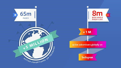 facebook advertisers milestone