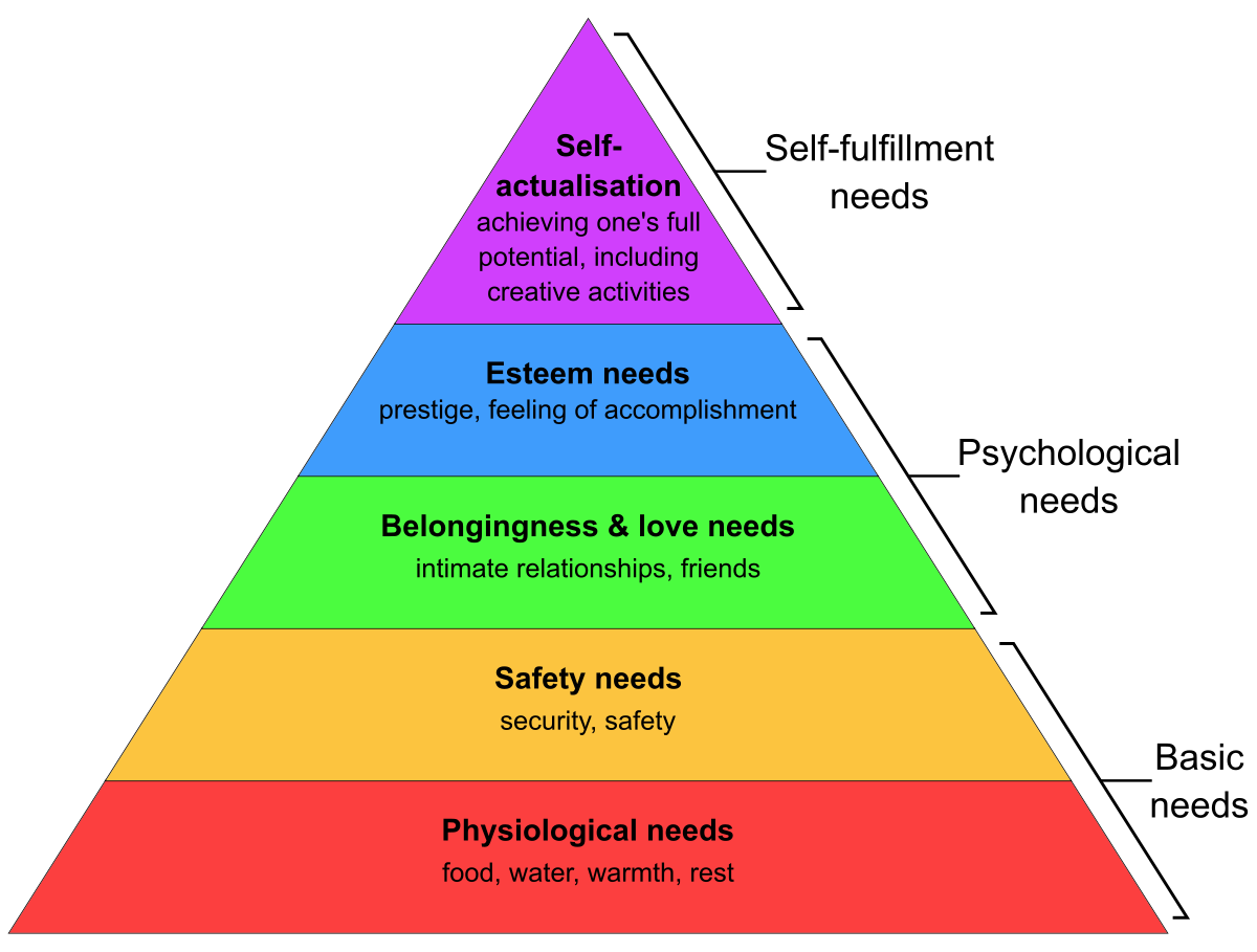 Using Maslows Hierarchy Of Needs To Recover Your Balance
