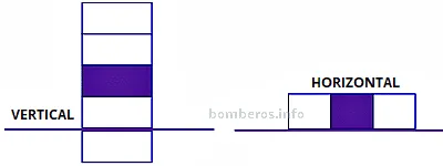 Clasificación de los recintos industriales tipo A