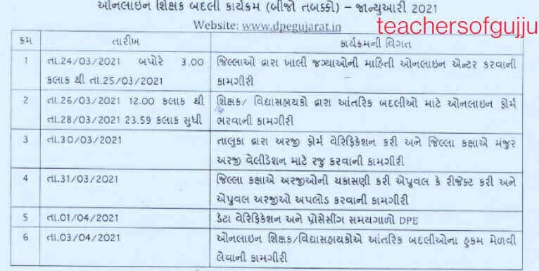 Online Teacher Transfer Paripatra and karyakram 2021