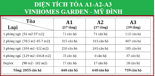 Diện tích và phân loại căn 3 tòa chung cư Vinhomes Gardenia Mỹ Đình