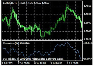 cara menganalisa market dengan Momentum