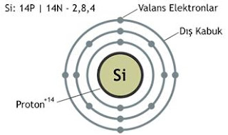 Valans Elktronları, Silisyum