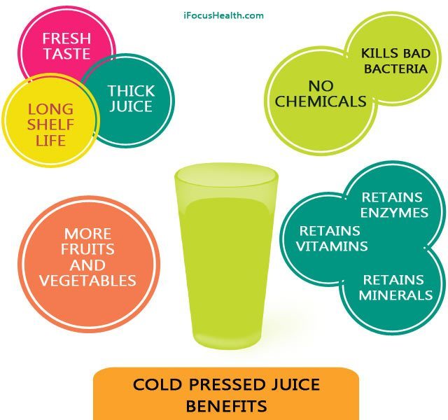 https://ifocushealth.com/cold-pressed-juice-cleanse-does-it-really-work/