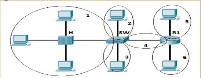 Collision Domain and Broadcast Domain