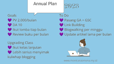 Annual Plan on Blogging 2023