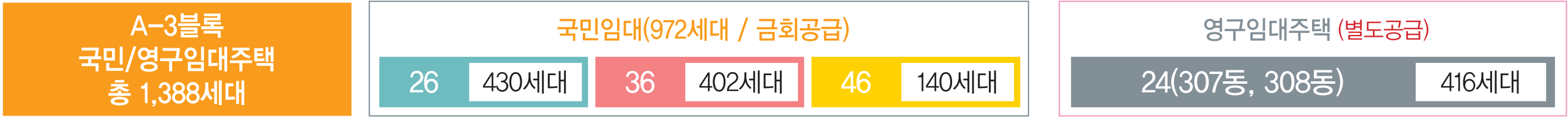 화성봉담2지구 A3블록 국민임대주택 공급 호수