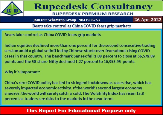 Bears take control as China COVID fears grip markets - Rupeedesk Reports - 26.04.2022