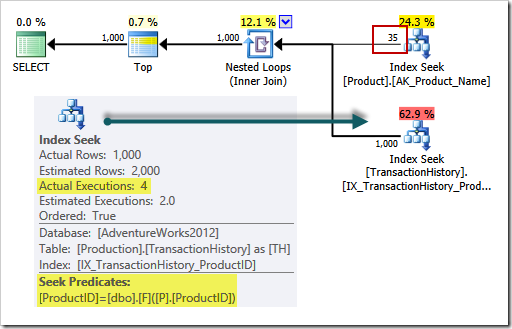 Cold cache execution plan