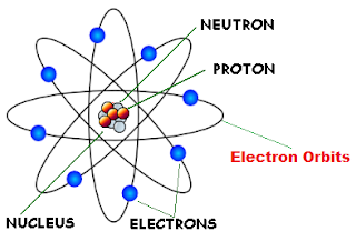 teori model atom rutherford