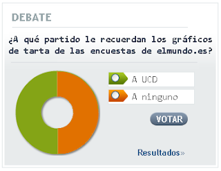 graficos tarta ucd elmundo.es el mundo debate encuesta