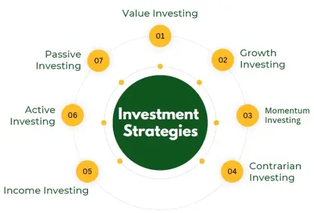 understanding-investment-strategies