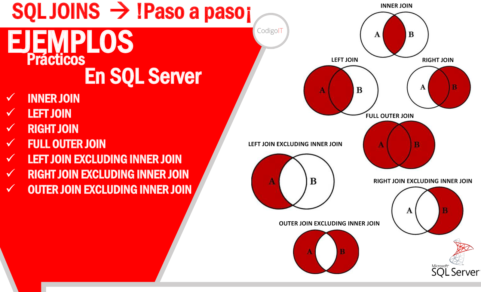 SQL JOINS EJEMPLOS PRÁCTICOS EN SQL SERVER +VÍDEO ...