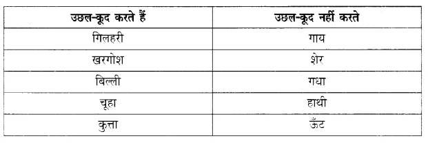 Solutions Class 1 रिमझिम Chapter-9 (बंदर और गिलहरी)