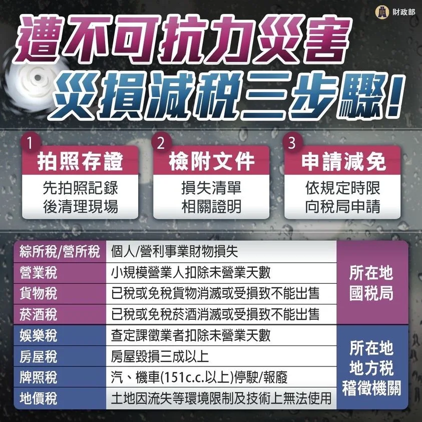 台灣「地震損失減稅」如何申請：災損減稅 3 步驟！