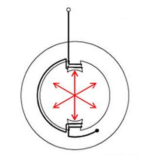 Ac Motor Animation7