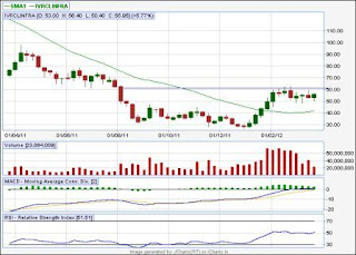 ivrclinfra daily chart-volume analysis example