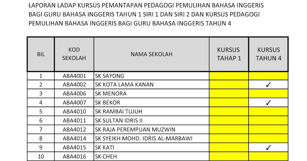 BAHAN TAKLIMAT SARINGAN 1 (LISAN) 2016 ~ LINUS PPD KUALA 