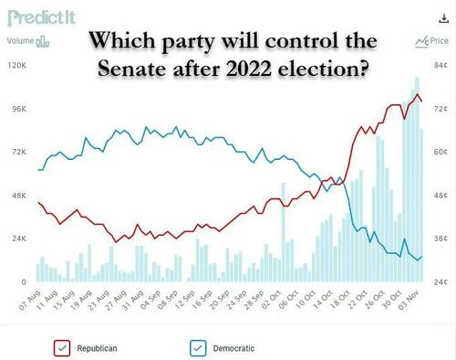 Republicans Will Sweep Both House And Senate: Stifel