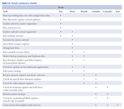 network maintenance checklist computer maintenance checklist template508 x 444 53 kb jpeg x