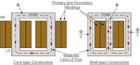 Pengertian Transformator Distribusi