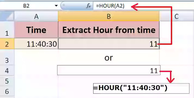 Hour function in excel in hindi