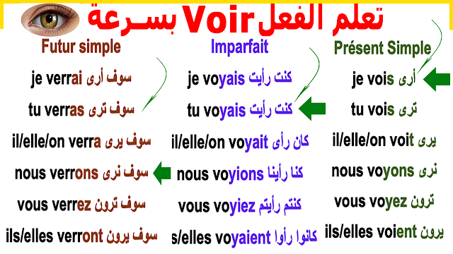 تعلم الفرنسية للمبتدئين بسرعة كيف تقول: أنا أرى | كنت رأيت | سوف أرى Voir في جميع الأزمنة الهامة