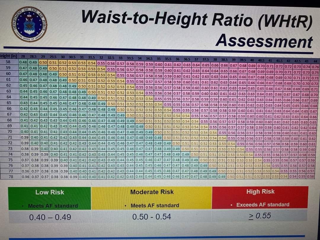 Waist-to-Height Ratio (WHtR) Assessment