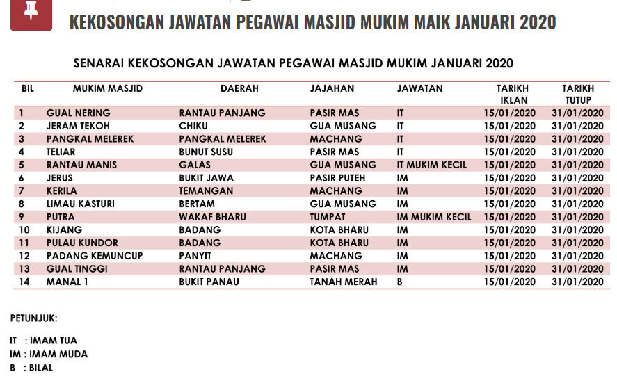 Jawatan Kosong di Majlis Agama Islam dan Adat Istiadat 