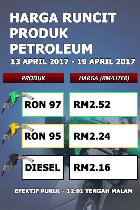Harga Minyak Malaysia Petrol Price Ron 95: RM2.24, 97: RM2 ...