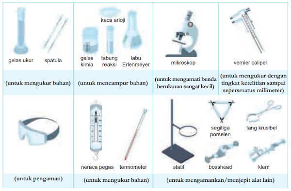 gambar alat lab IPA