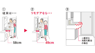 TOTO　リモデア　洗面空間