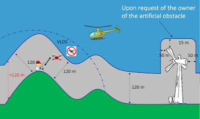 EASA massima altezza di volo