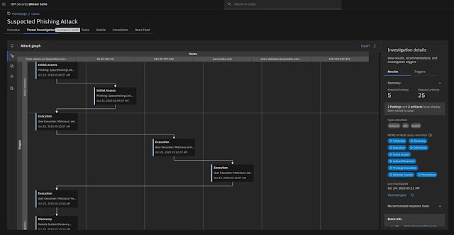 Supercharge security operations: How to unlock analysts’ productivity