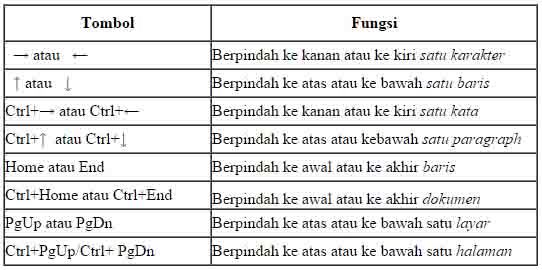 Dasar-Dasar Penyuntingan Microsoft Office Word