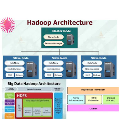 hadoop architecture